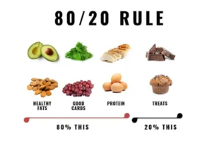 The 80/20 Rule for Wellness: How to Balance…