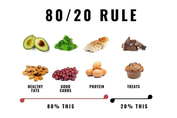 The 80/20 Rule for Wellness: How to Balance Diet, Exercise, and Rest